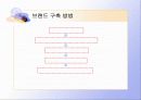 브랜드 와 커뮤니케이션 그리고 마케팅의 관계 7페이지