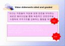 브랜드 와 커뮤니케이션 그리고 마케팅의 관계 15페이지