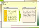 삼성 애니콜의 마케팅 분석자료 11페이지