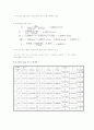 A+받은 제트반동 실험레포트 8페이지