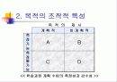 공업교육의 교육과정 10페이지