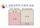 공업교육의 교육과정 11페이지