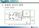 초음파 센서 8페이지