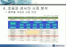 초음파 센서 11페이지