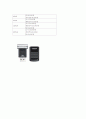 flashmemory의 종류.특성. 6페이지