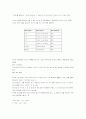 8051의 구조 31페이지