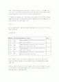 8051의 구조 35페이지