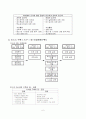 BSC(Balanced Scorecard) 6페이지