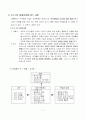 BSC(Balanced Scorecard) 7페이지