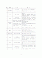 부모교육 프로그램 10페이지