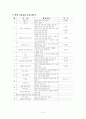 부모교육 프로그램 21페이지