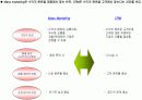  CRM 제안서 4페이지