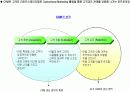  CRM 제안서 5페이지