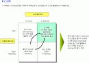  CRM 제안서 6페이지