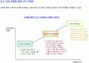  CRM 제안서 12페이지