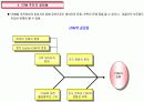  CRM 제안서 15페이지