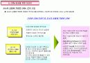  CRM 제안서 17페이지