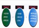  마케팅관리와 고객만족경영 5페이지