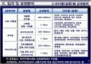 상권분석 및 입지선정 실무에 관한 자료 16페이지