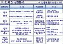  상권분석 및 입지선정 실무에 관한 자료 19페이지