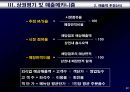  상권분석 및 입지선정 실무에 관한 자료 22페이지