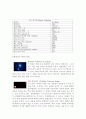 [우주의 이해]명왕성 탐험과 제10행성의 존재 가능성 4페이지
