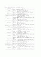  정보화 사회와 교육과정 15페이지