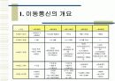  IMT-2000 에 대하여 3페이지