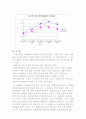점도측정 4페이지