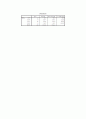 [조사기법] 인터넷 광고가 소비자들의 구매 행동에 미치는 영향 8페이지