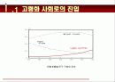 우리나라 가계의 노후 대비 3페이지