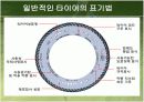  자동차의 휠과 타이어 발표자료 11페이지