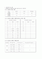  접합 다이오드의 특성 3페이지