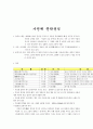 [고전문학] 가전체 문학 분석 1페이지