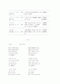 [고려 속요] 고려 속요의 이해 4페이지