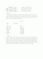 [고려 속요] 고려 속요의 이해 20페이지