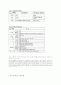 남성, 여성의 콤플렉스에 관한 연구 9페이지