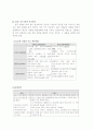The Walt Disney Company 19페이지