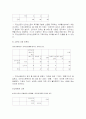 인터넷과 지면 신문 독자의 정치적 지각에 대하여  25페이지