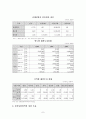 대구경북 중소기업의 국제화전략 7페이지