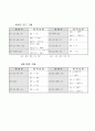 마이크로프로세서에 대한 자료 13페이지