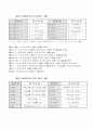  마이크로프로세서에 대한 자료 15페이지