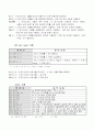  마이크로프로세서에 대한 자료 17페이지