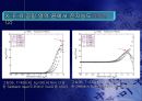  에미터-베이스 접합구조와 온도변화에 따른 HBT의 DC및 AC 특성 23페이지