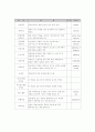  네트워크용어와 기호 3페이지
