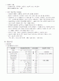 응급실 케이스 스터디(급성 당남염) 4페이지