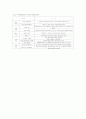 디지털 시대의 콘텐츠문화 와 콘텐츠 산업 5페이지