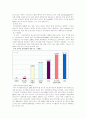 디지털 시대의 콘텐츠문화 와 콘텐츠 산업 15페이지