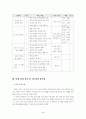 고등학교《국어(하)》국어 지식 영역 4페이지