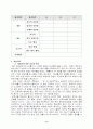  [교수학습 지도안] 광해군의 정치 9페이지
